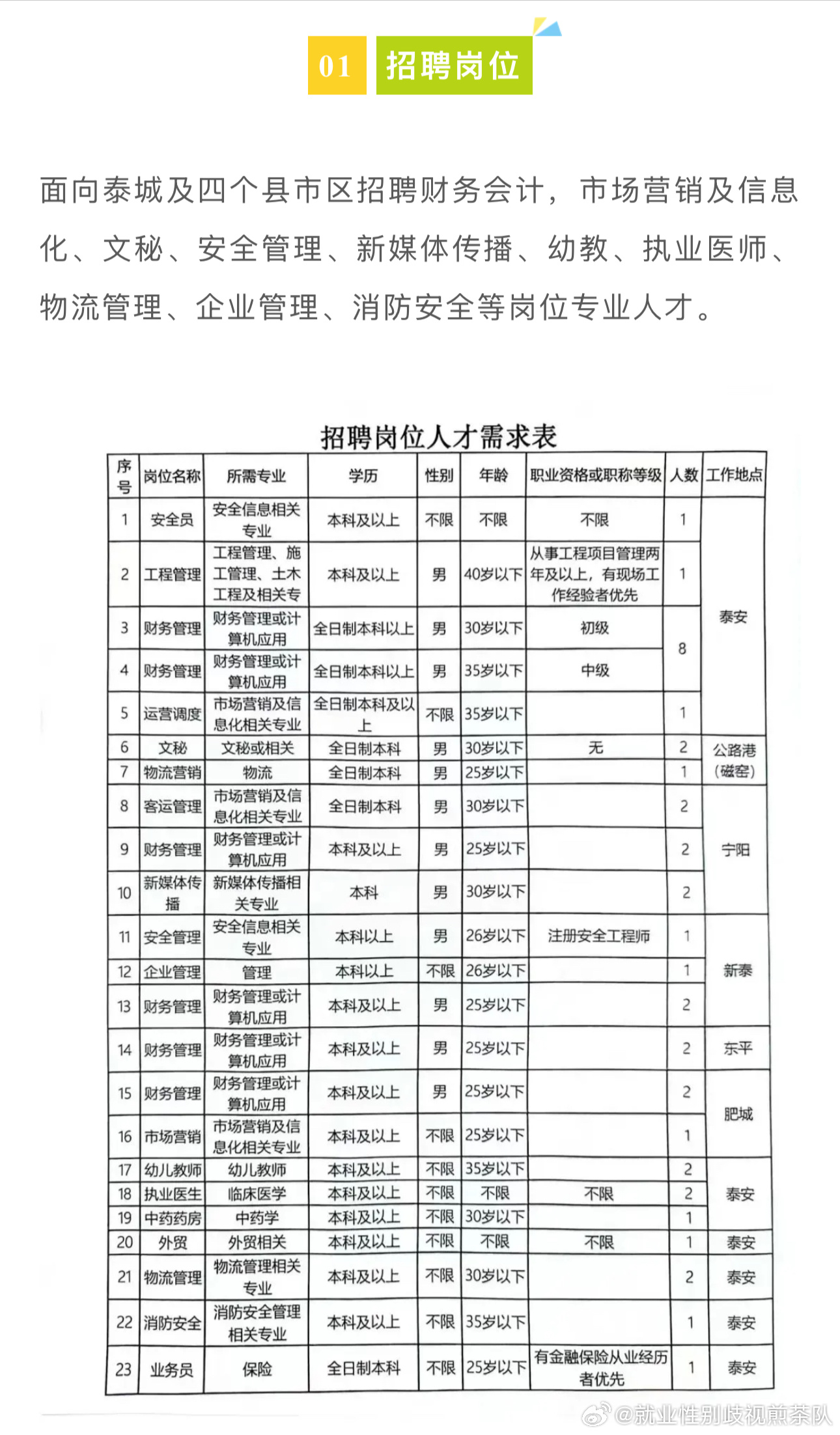 guohuiping 第17页