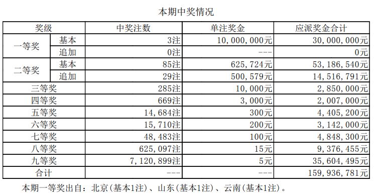 澳门新开奖结果2023年记录与未来展望，澳门新开奖结果2023年记录及未来展望分析