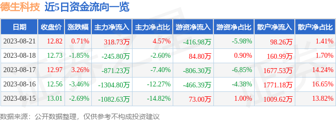 德生科技股吧，探索数字时代的金融科技力量（股票代码，002908），德生科技股吧，数字时代金融科技力量的探索（股票代码，002908）
