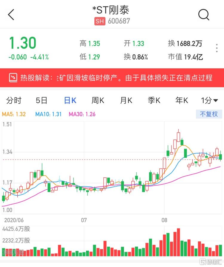 ST刚泰股票股吧——深度解析与投资者策略探讨，ST刚泰股票深度解析与投资策略探讨——股吧热议话题
