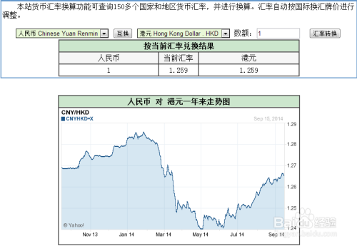 今日汇率，一美元换人民币的走势分析，今日一美元兑换人民币汇率走势解析