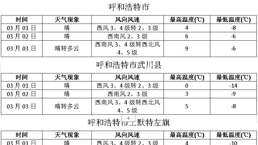 内蒙古天气预报7天查询，洞悉天气变化，为旅行与生活做好准备，内蒙古未来7天天气预报，洞悉气象变化，助力旅行与生活规划