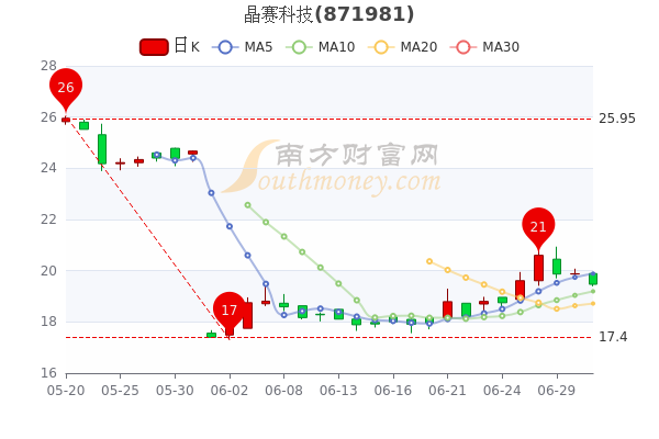 新赛股票行情分析与展望，新赛股票行情展望与分析