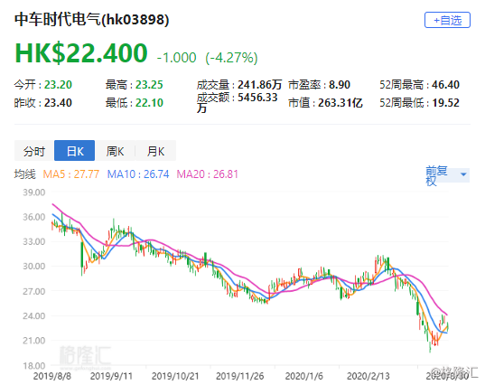 时代电气股票，探索与洞察，时代电气股票，深度探索与洞察