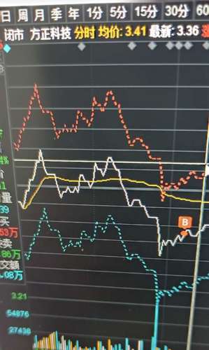 方正科技股票行情深度解析，方正科技股票行情全面解析