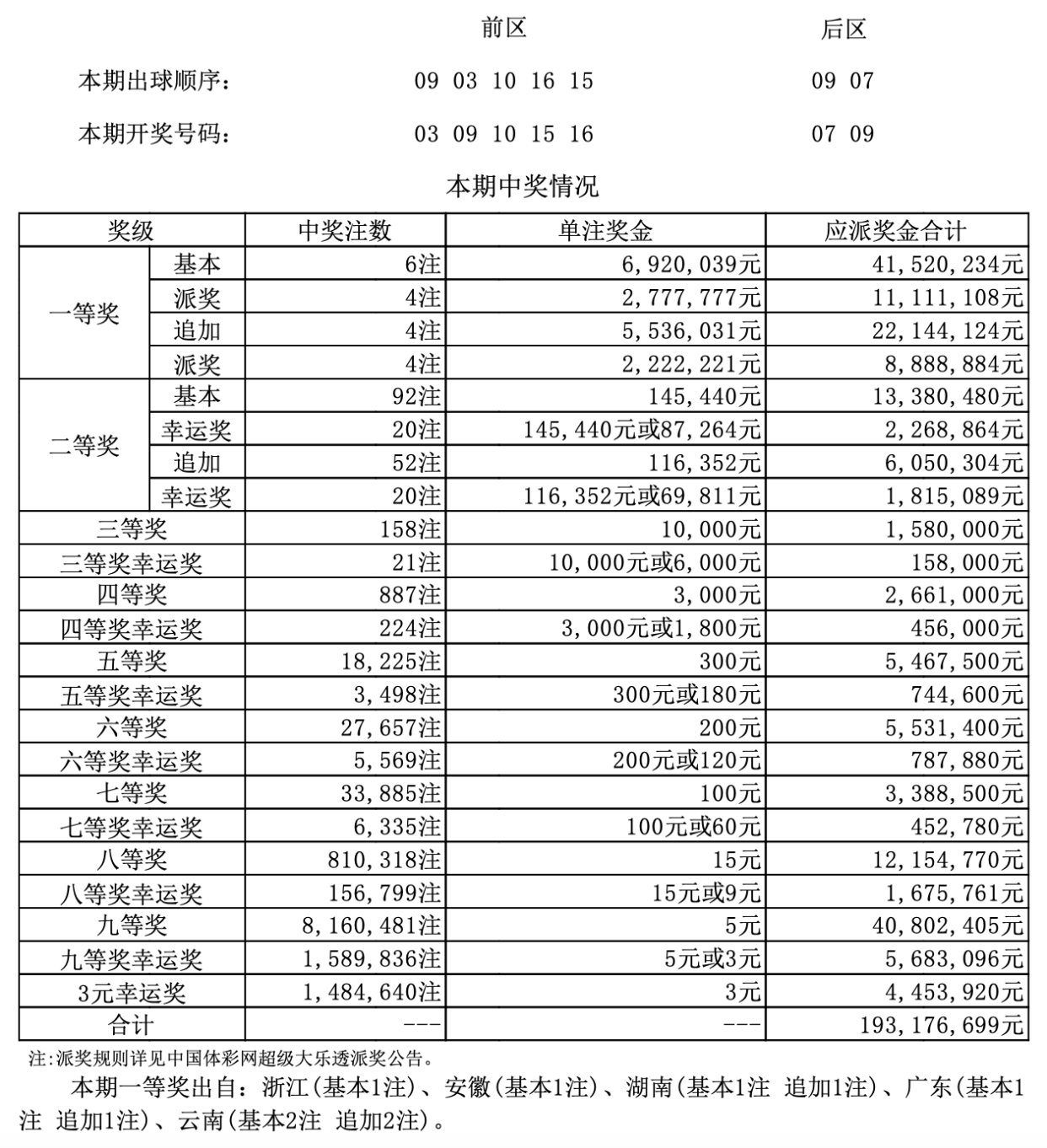 澳门六开奖结果第267期深度解析与预测，澳门六开奖结果第267期深度解析与预测，揭秘开奖趋势与预测技巧