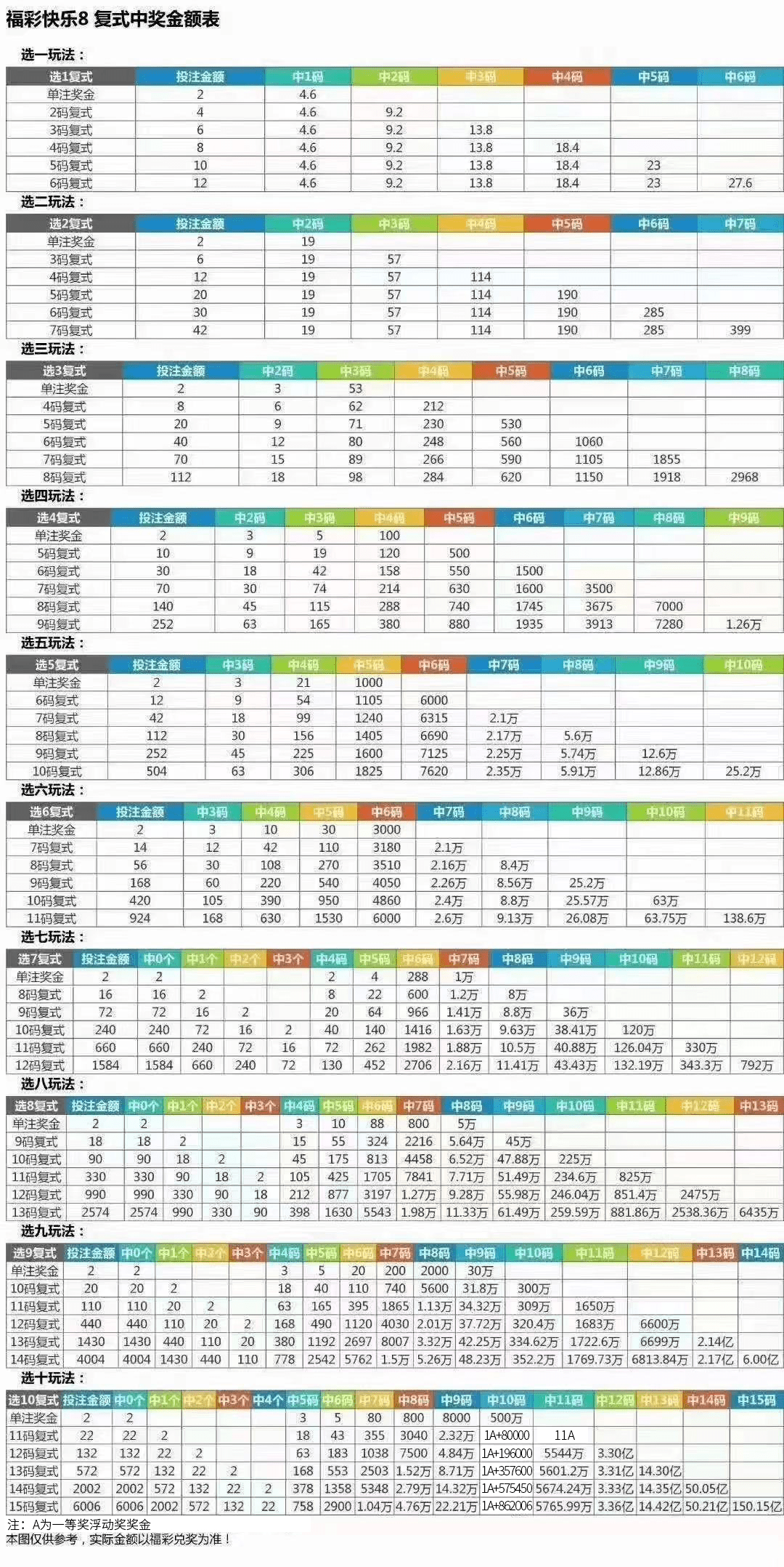 新澳门彩历史开奖结果走势图表，深度解析与预测，澳门新彩开奖结果走势图表深度解析与未来预测