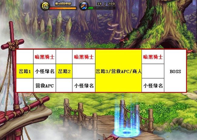 天空守望者