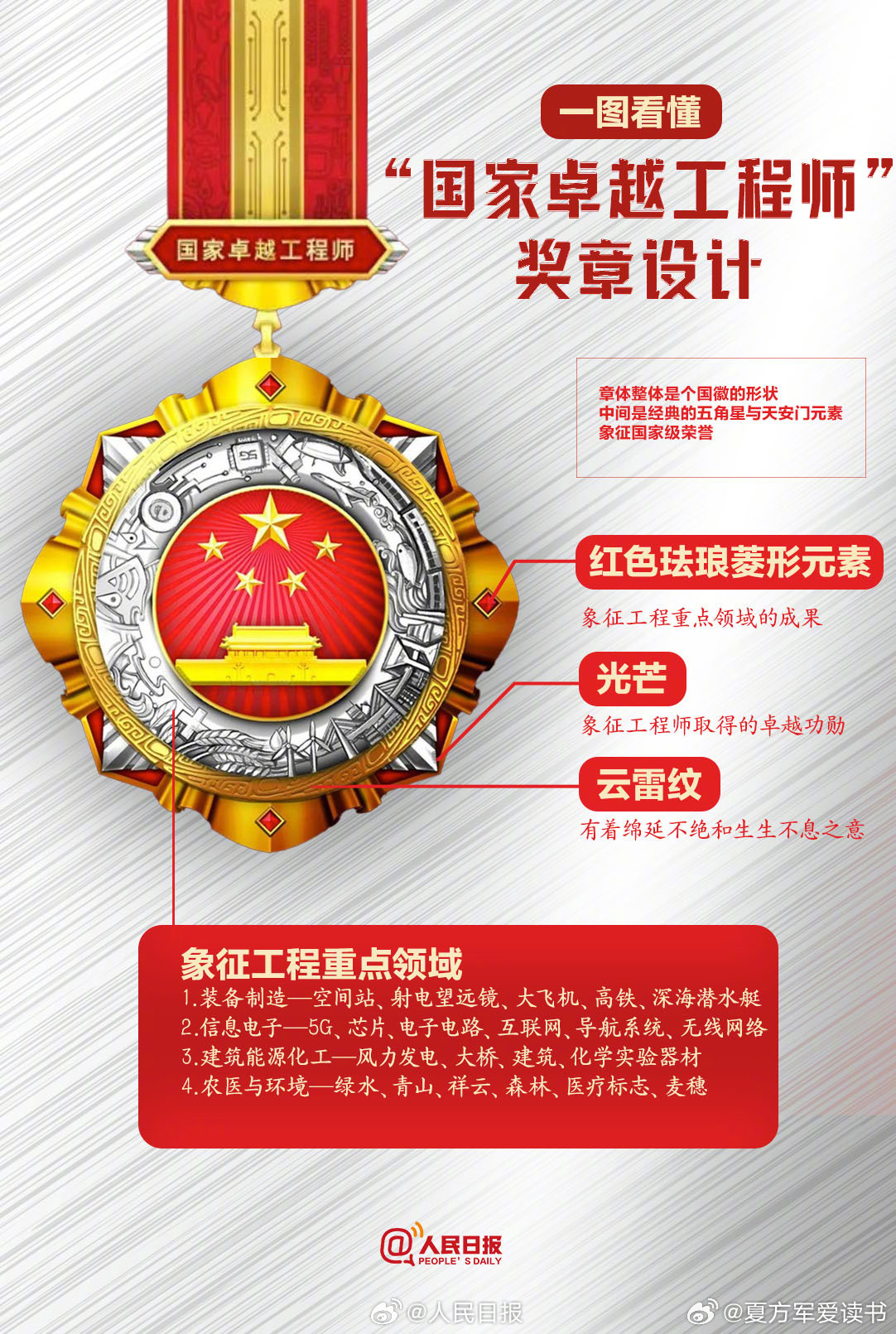 参大评定载国，国家发展的衡量与评估，国家发展衡量与评估，参大评定载国标准