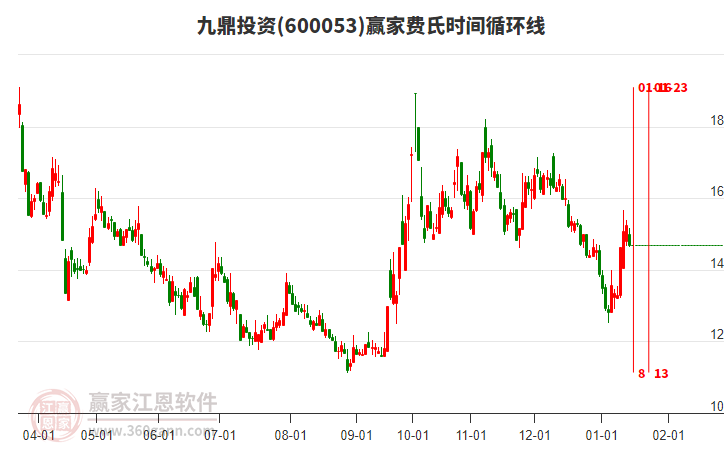 股票600053，探寻其背后的价值与潜力，股票600053背后的价值与潜力深度解析