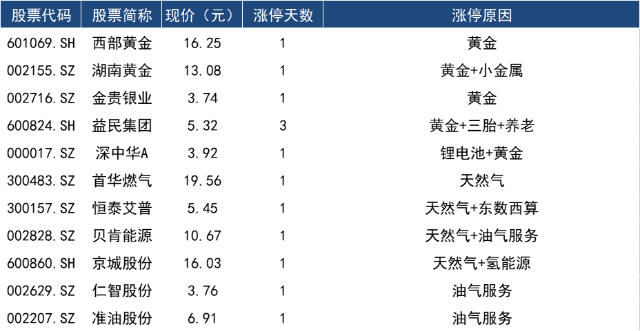 财经 第3页