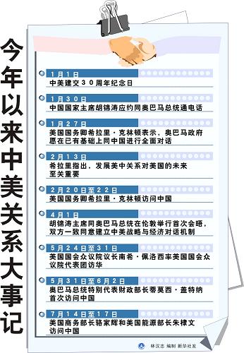 中美关系近期重大事件探析，中美关系近期重大事件深度解析与探析