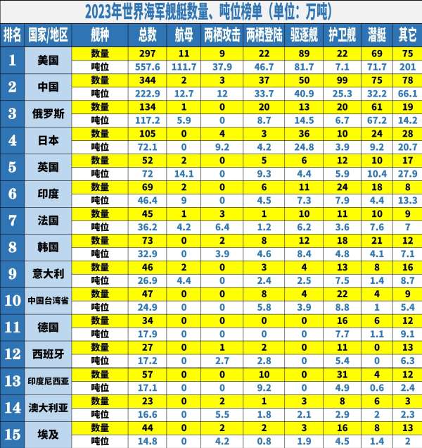 中国海军 第6页