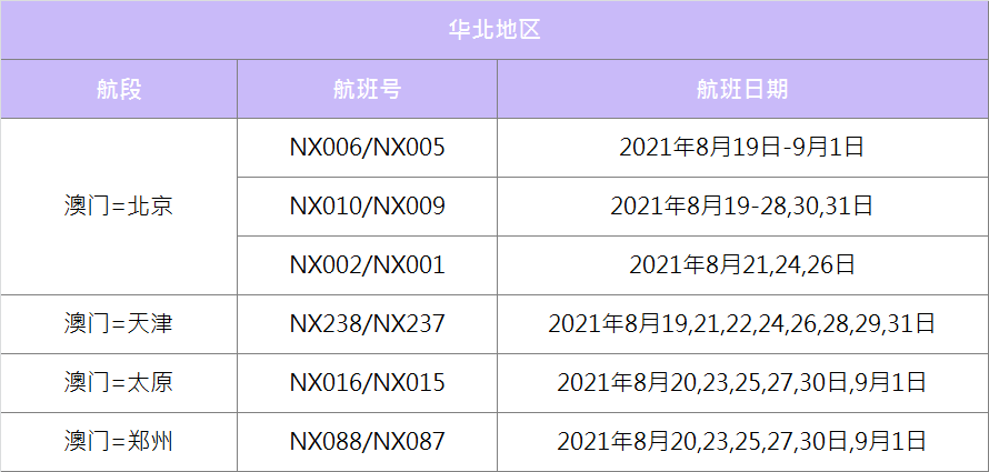 2025新澳门开码记录