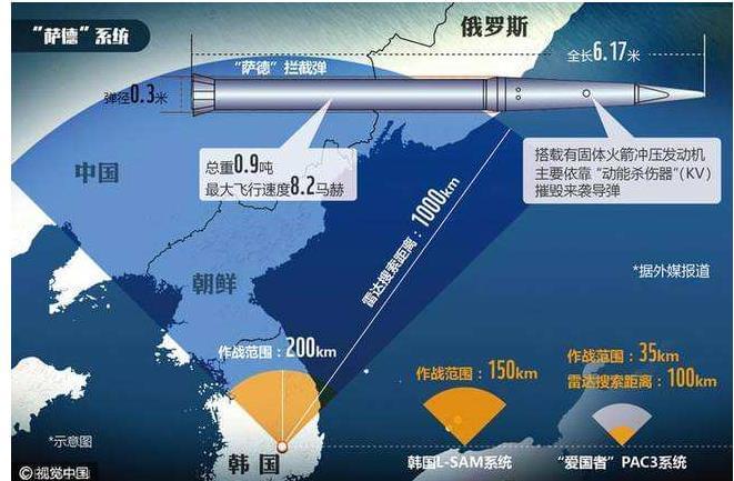 韩国部署萨德系统的深度解析，韩国部署萨德系统的深度解析，影响与启示