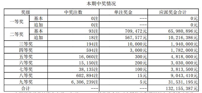 新澳彩开奖结果2025开奖记录