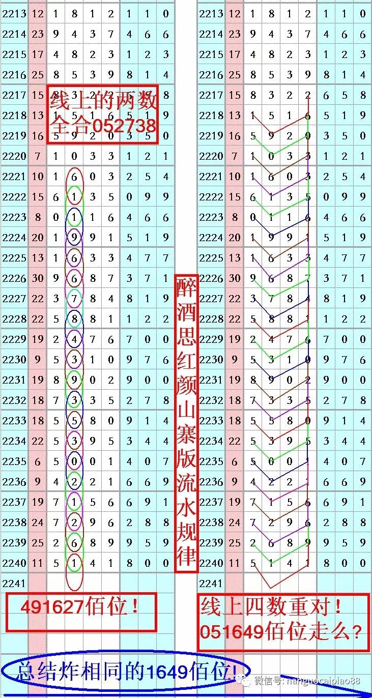 澳彩码王