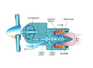 深度解析 第12页