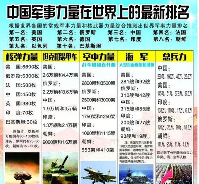 中国陆海空三军兵力概览，中国陆海空三军兵力全景概览