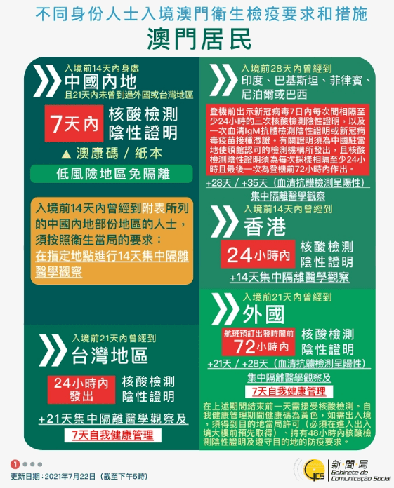 新澳资料大全正版资料