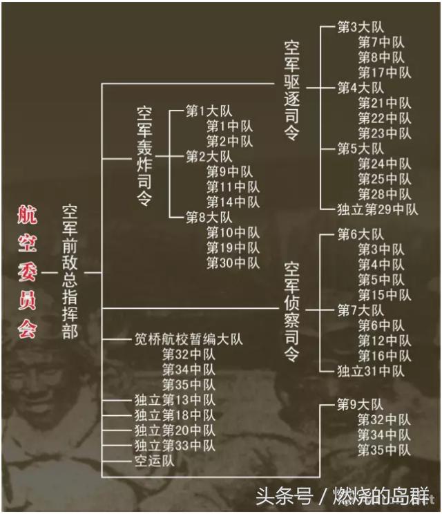 中国空军编制单位概览，中国空军编制单位全景概览