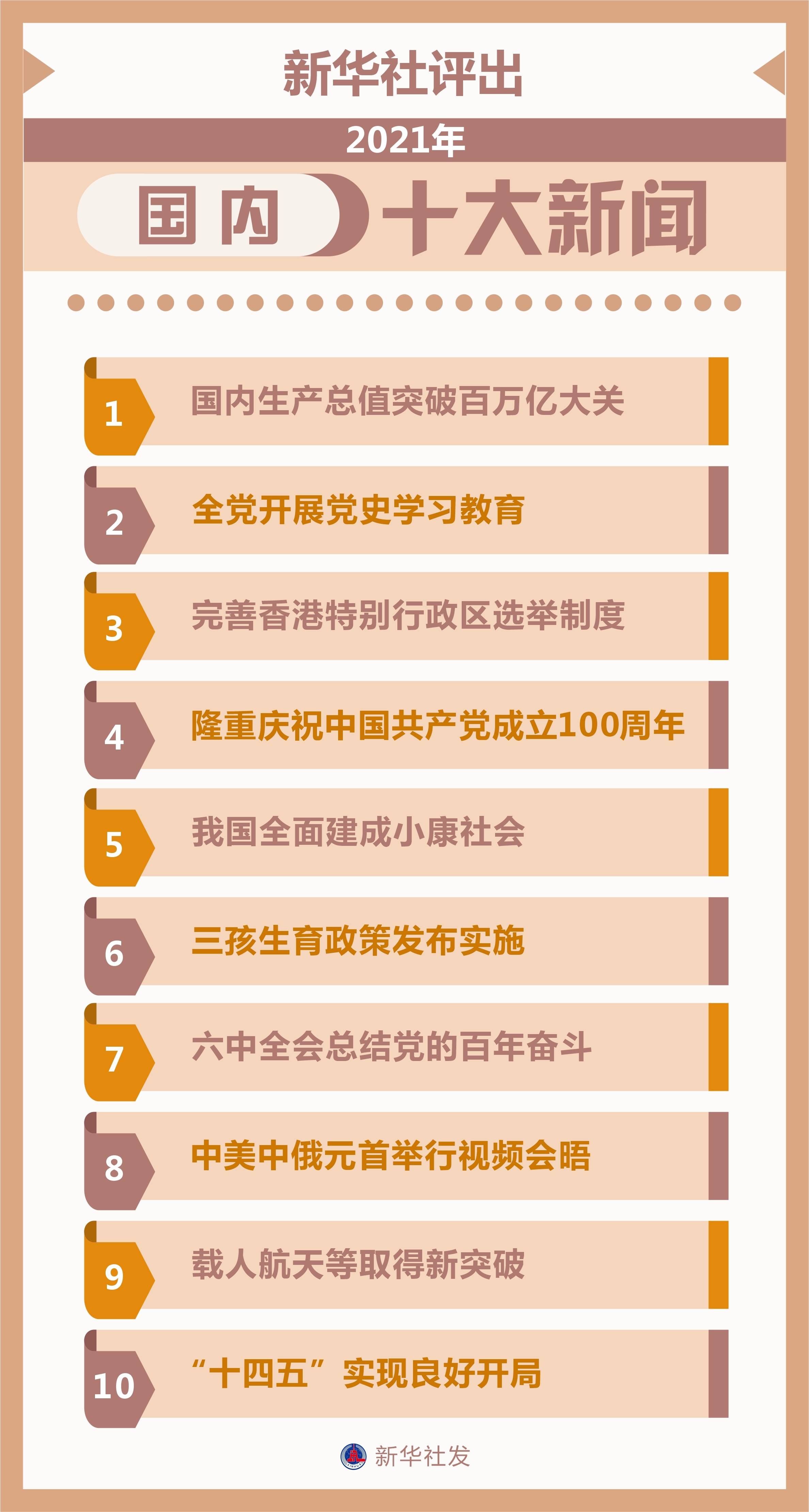 回顾与前瞻，2021年上半年重大新闻事件概览，回顾与前瞻，2021年上半年重大新闻事件一览