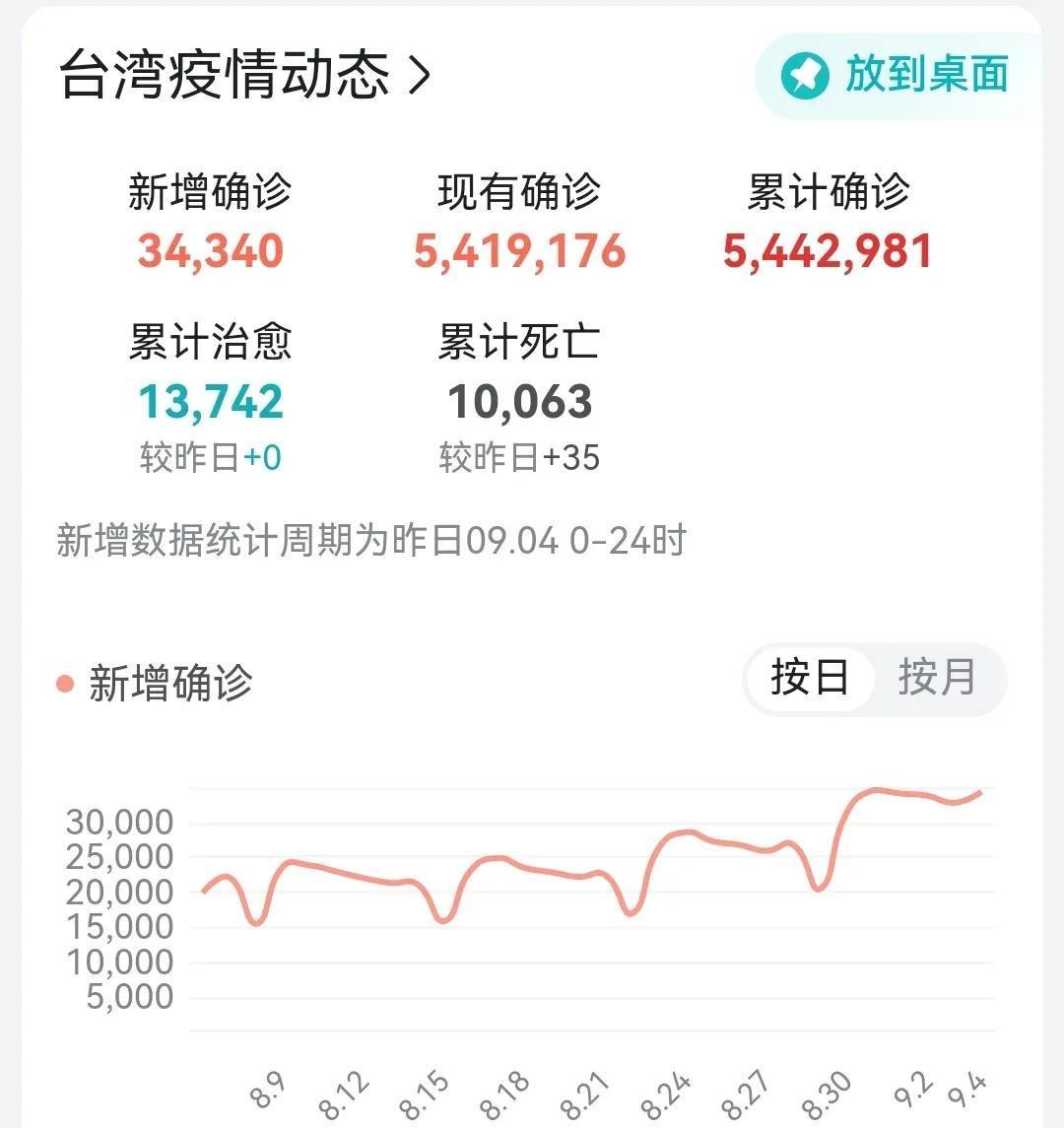 台湾疫情今日新增病例分析，台湾今日疫情新增病例深度解析