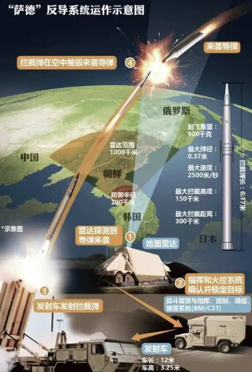 陆基反导，保卫国家安全的重要支柱，陆基反导，国家安全的关键支柱