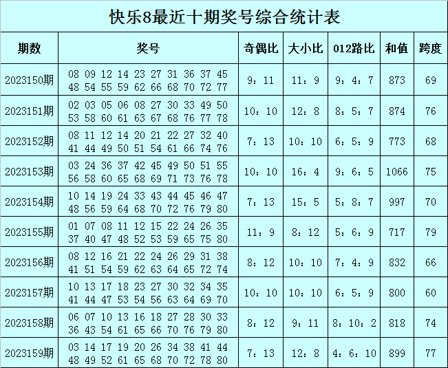 预测与运气微妙关系