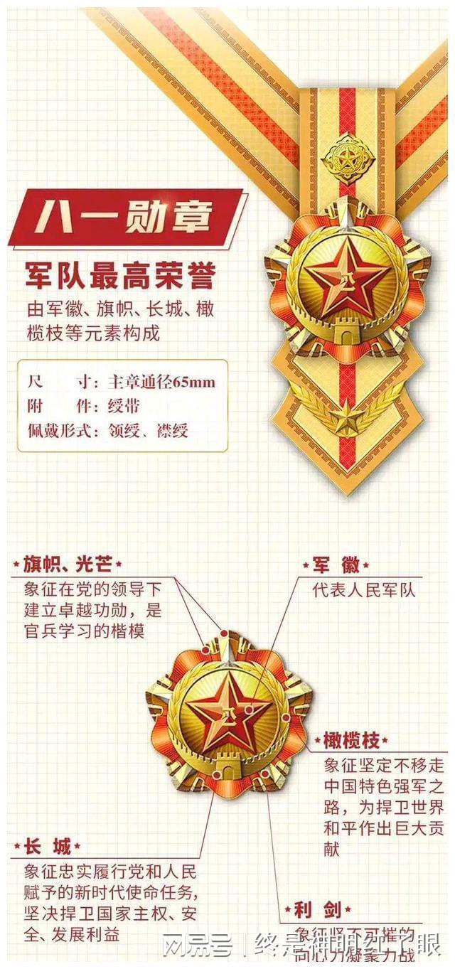 八一勋章荣誉与奖金，揭秘获得八一勋章的荣誉与待遇，揭秘八一勋章荣誉与待遇，荣誉与奖金的双重礼赞