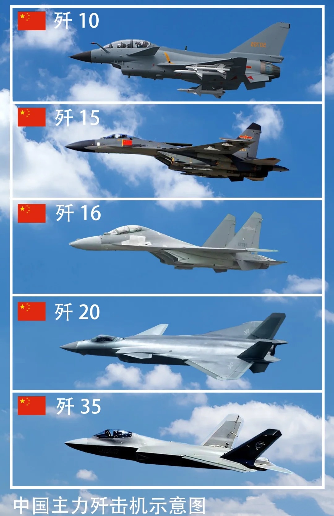 中国战斗机型号概览，中国战斗机型号全景解析