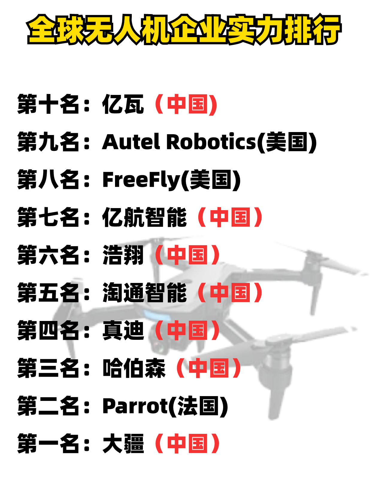 全球十大无人机排行榜，全球十大无人机排行榜揭晓