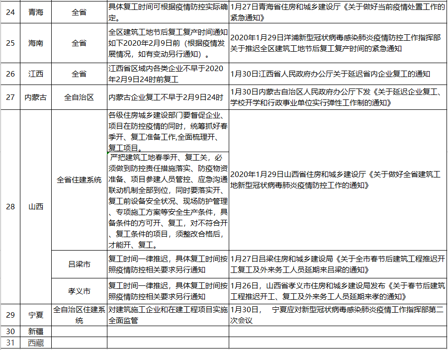 全国疫情高峰时间表最新分析，全国疫情高峰时间表最新分析，最新数据与趋势解读