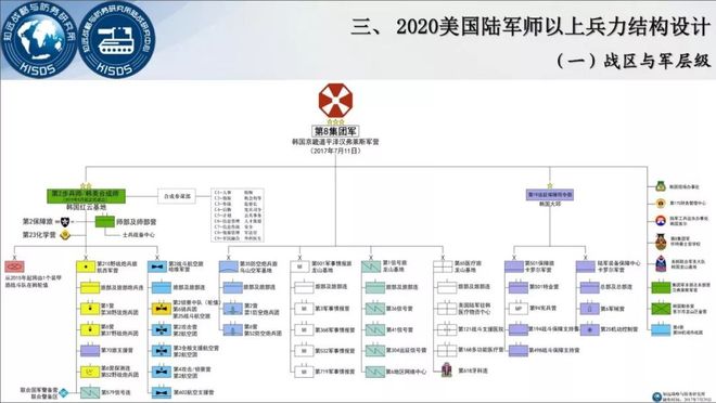 美军装备编制概览，美军装备编制全览