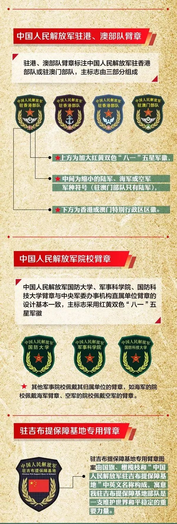 中国人民解放军部队序列，历史沿革与组织架构，中国人民解放军部队序列、历史沿革与组织架构概览