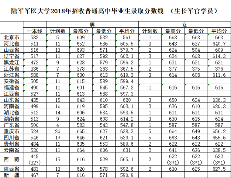 中国陆军军医大学录取分数线2021年分析及其影响，中国陆军军医大学2021年录取分数线分析与影响