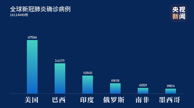 新冠疫情最新动态