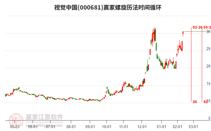 视觉中国最新消息概览，视觉中国最新消息概览，深度解析与预测