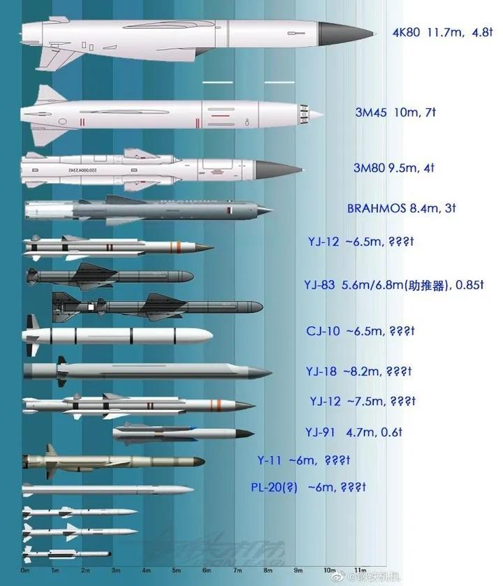长剑-10导弹的尺寸与威力，解读中国新一代空射巡航导弹的奥秘，解读中国新一代空射巡航导弹长剑-10导弹的尺寸与威力奥秘