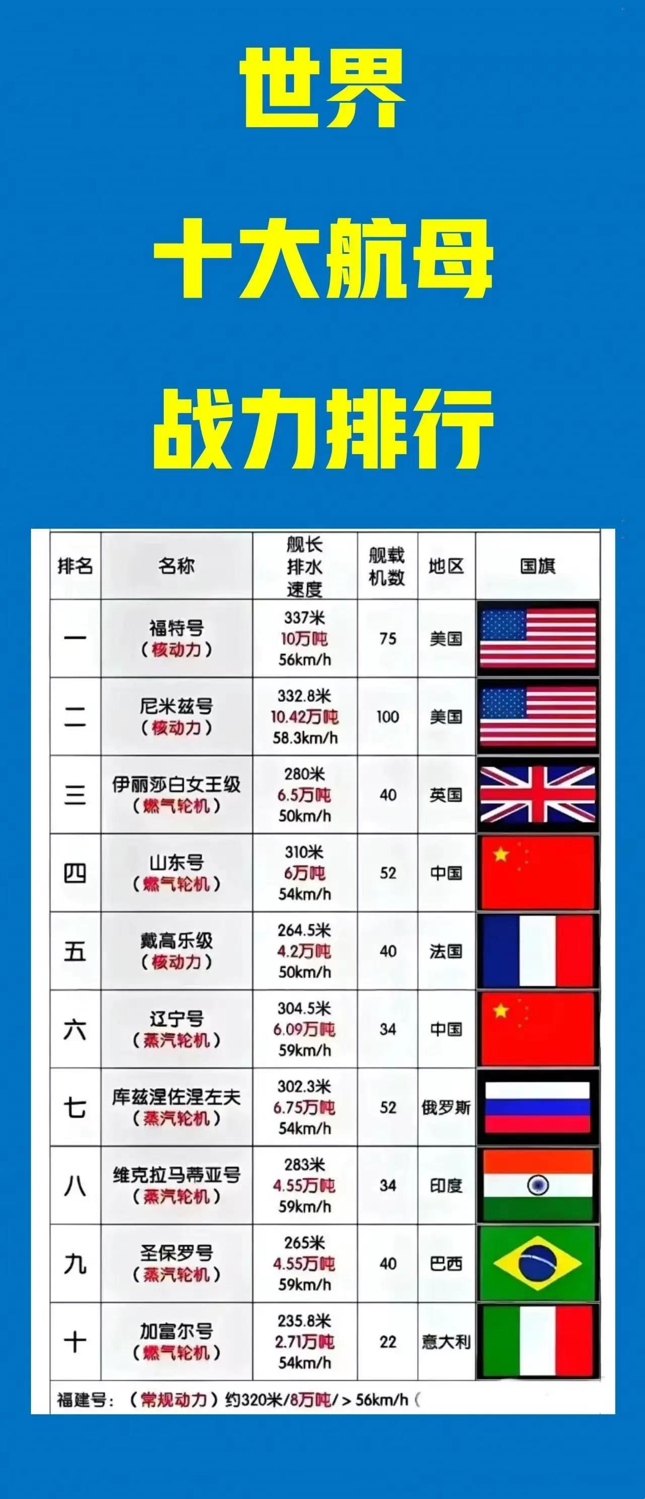 美国海军实力，全球领航者的地位评估，美国海军实力评估，全球领航者的地位展望