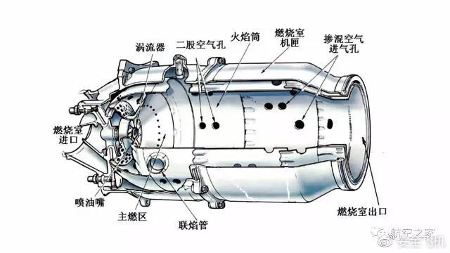 涡轴发动机燃烧室出口氧气的含量解析，涡轴发动机燃烧室出口氧气含量解析研究