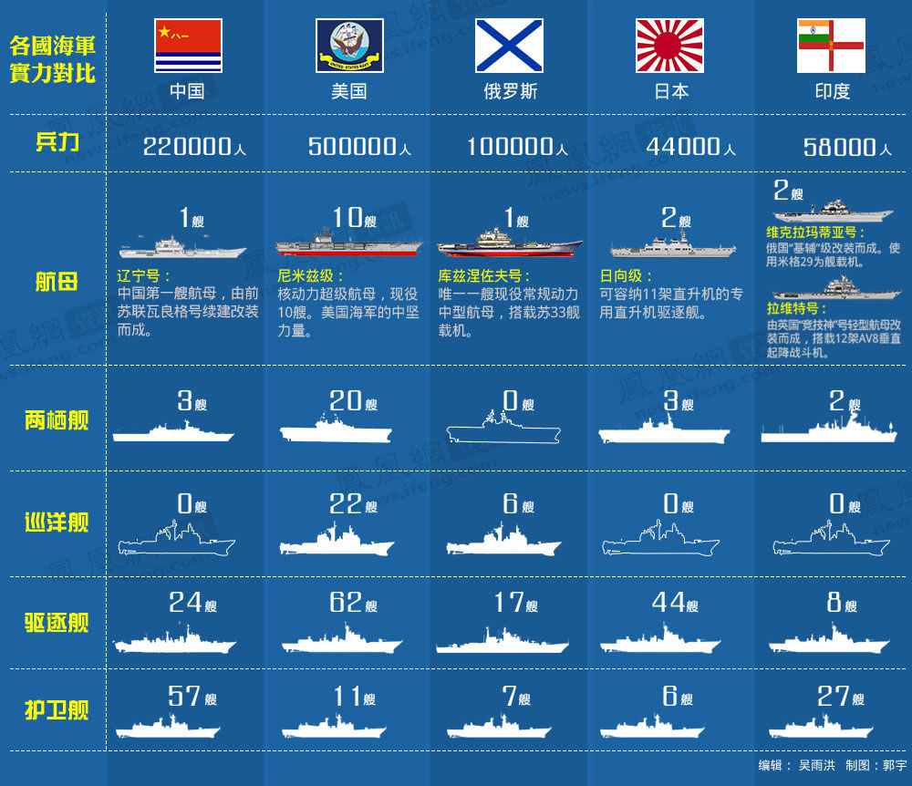 中日海军实力对比2020图，深度解析两国海军发展现状与实力对比，中日海军实力对比2020图，深度剖析两国海军发展现状与对比分析