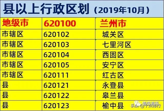 兰州市的部队概况，兰州市部队概况概览