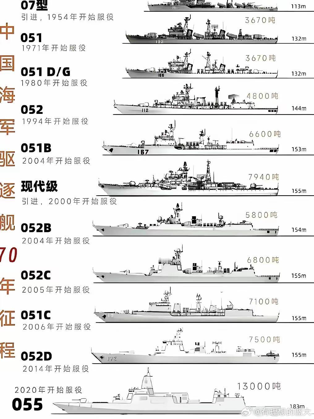 中国海军的实力发展，走向深蓝的战略转型，中国海军实力发展，走向深蓝的战略转型之路