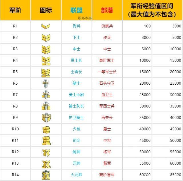 军衔的等级划分，制度、历史与现代实践，军衔等级划分，制度、历史与现代实践概述