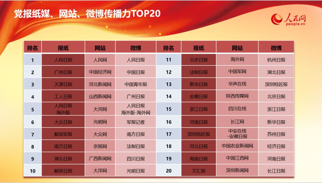 中国报纸排行榜，探究影响力与权威性的多重维度，中国报纸影响力与权威性排行榜探究