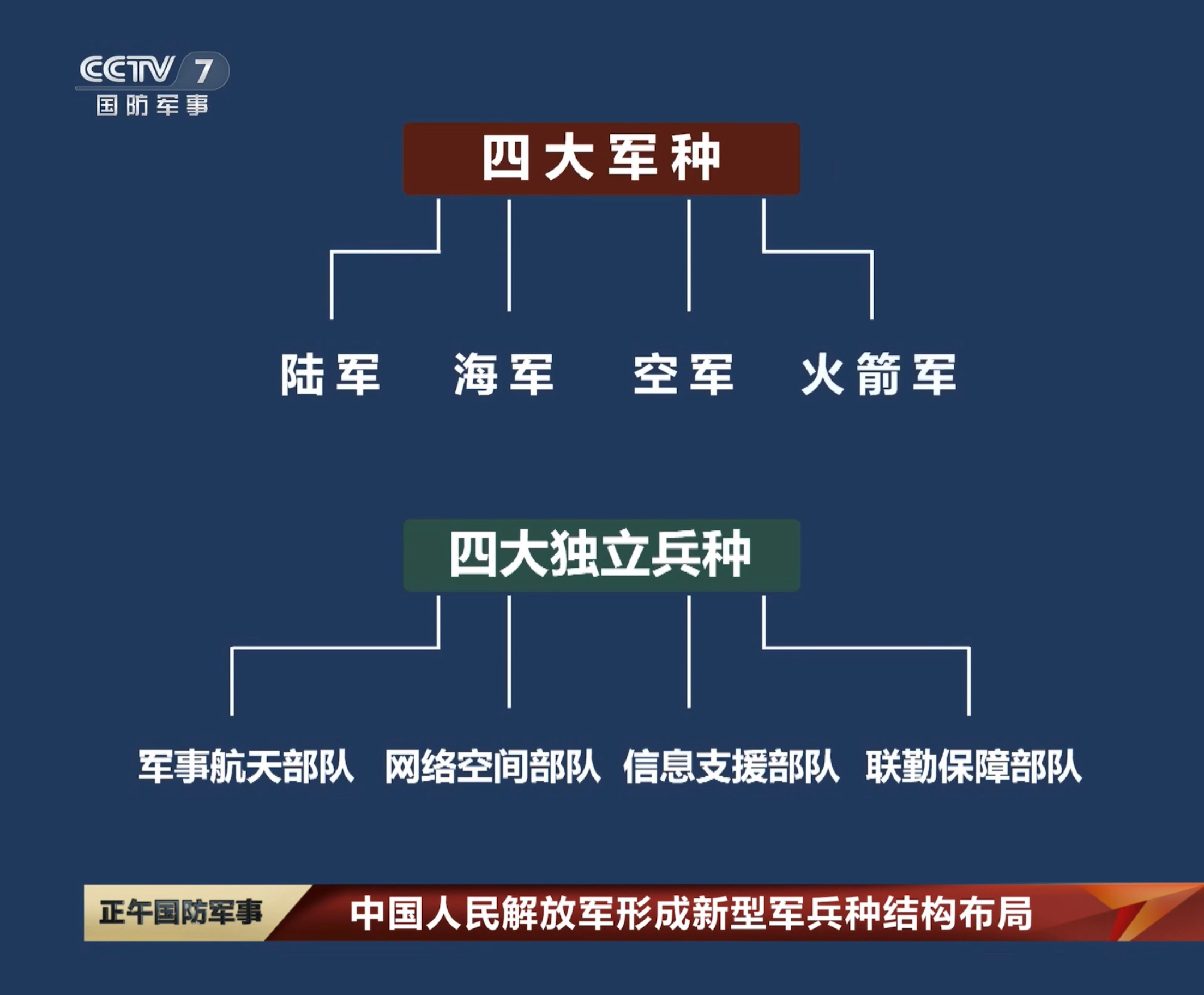 最新中国解放军编制概览，中国解放军最新编制概览