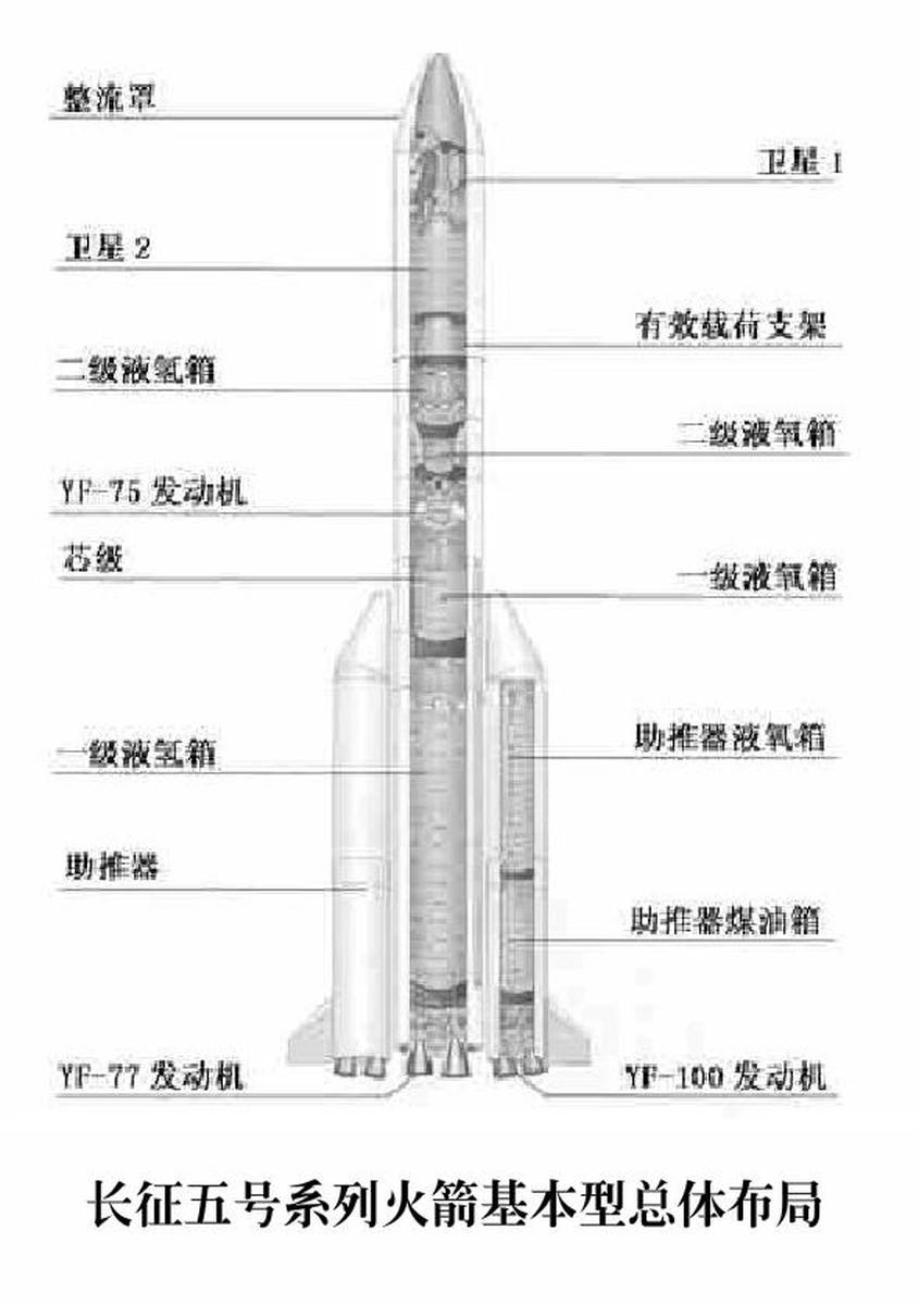 长征五号火箭重量，探索太空的力量之源，长征五号火箭重量揭秘，太空探索的强劲力量之源