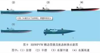 中国半潜式水面武库舰，创新科技的力量与战略意义，中国半潜式水面武库舰，创新科技的战力与战略价值