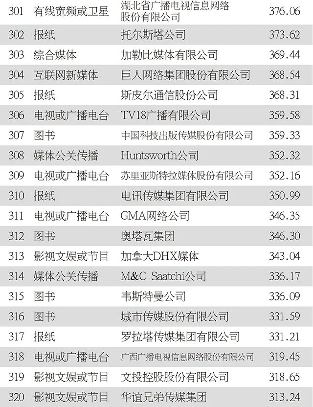 世界新闻报刊排名及其影响力分析，全球新闻报刊排名与影响力深度解析